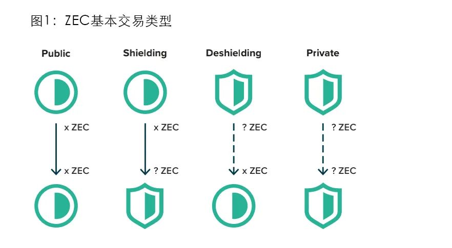 虚拟币价值投资_虚拟货币在投资组合中的作用与价值：资产配置的新选择_虚拟货币在投资组合中的作用与价值：资产配置的新选择
