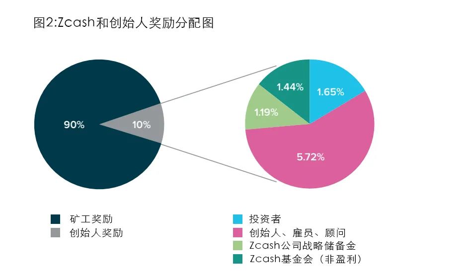 虚拟货币在投资组合中的作用与价值：资产配置的新选择_虚拟币价值投资_虚拟货币在投资组合中的作用与价值：资产配置的新选择