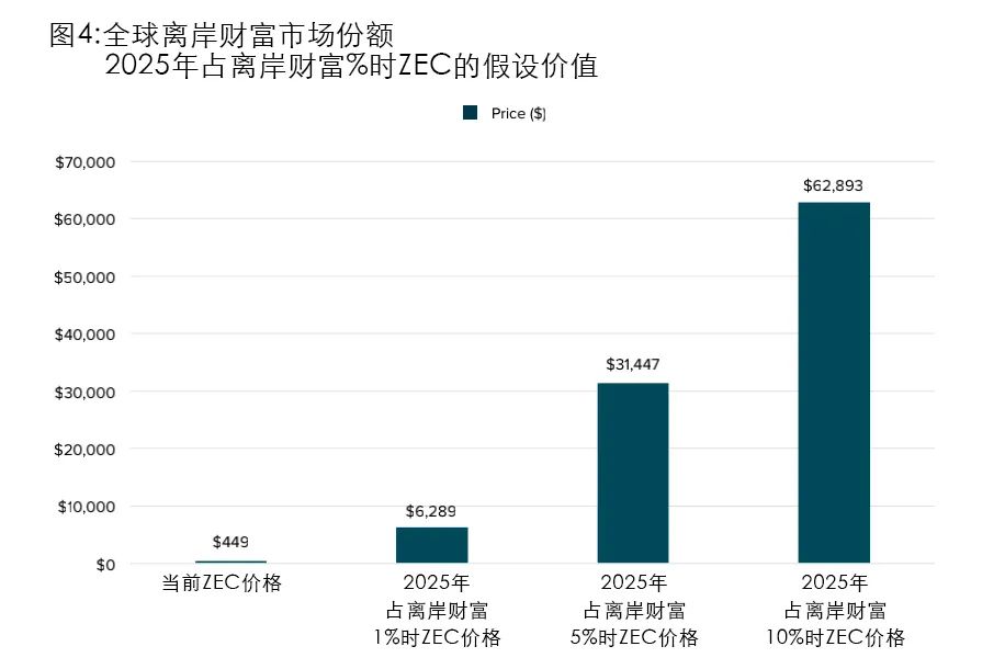 虚拟货币在投资组合中的作用与价值：资产配置的新选择_虚拟币价值投资_虚拟货币在投资组合中的作用与价值：资产配置的新选择