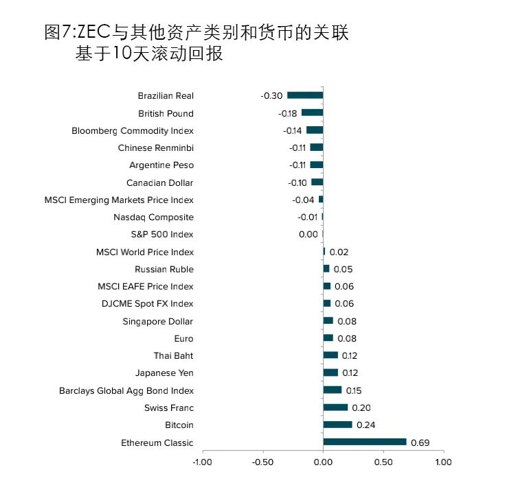 虚拟货币在投资组合中的作用与价值：资产配置的新选择_虚拟货币在投资组合中的作用与价值：资产配置的新选择_虚拟币价值投资