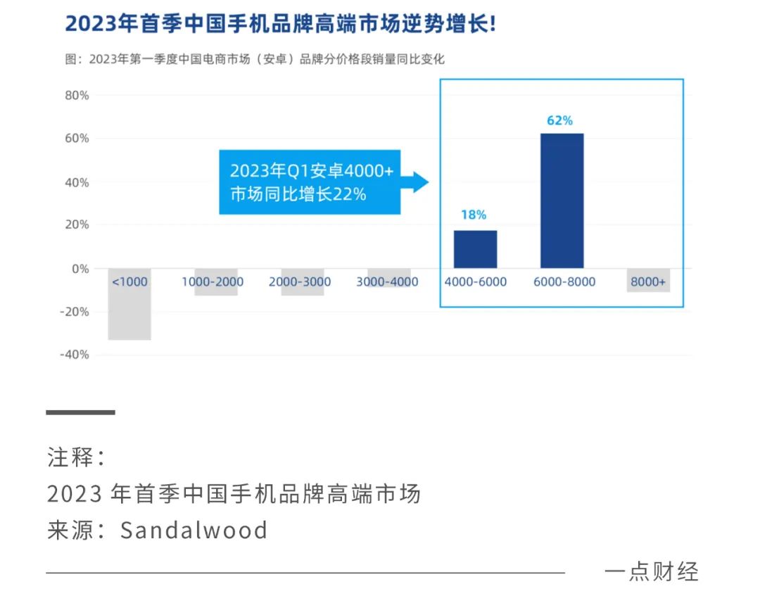 不断突破：小米手机的产品迭代历程_小米再度破发_小米成功“逆袭”