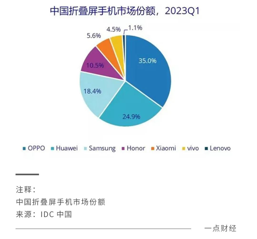 小米成功“逆袭”_小米再度破发_不断突破：小米手机的产品迭代历程