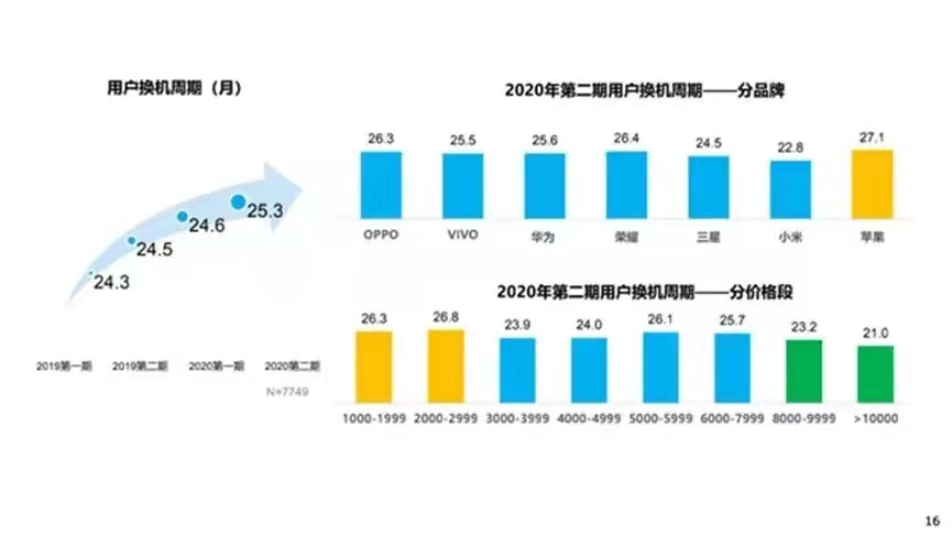 不断突破：小米手机的产品迭代历程_小米成功“逆袭”_小米技术突破