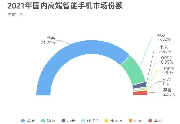 小米技术突破_小米成功“逆袭”_不断突破：小米手机的产品迭代历程