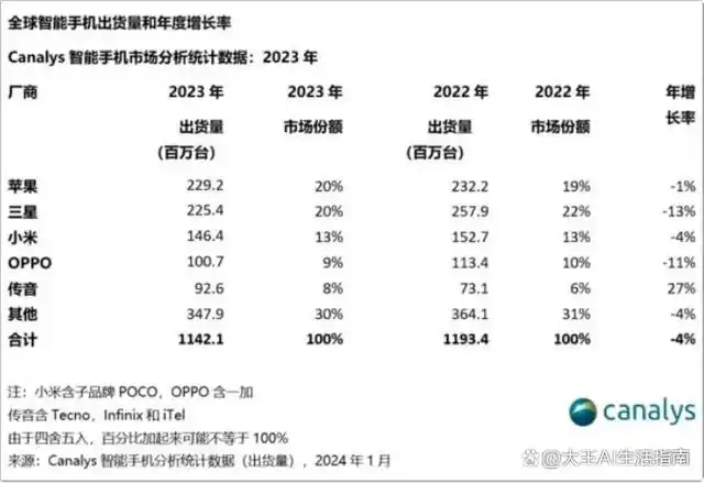 小米手机如何赢得用户信赖？_小米信任应用在哪里设置_小米信任来源