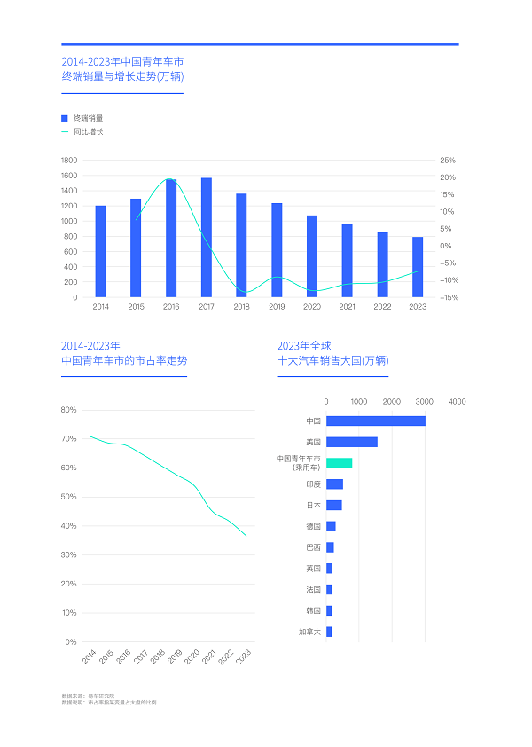 小米汽车如何吸引年轻消费者的关注？_小米涉足汽车_小米进军汽车行业案例分析