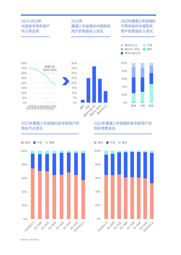小米汽车如何吸引年轻消费者的关注？_小米进军汽车行业案例分析_小米涉足汽车