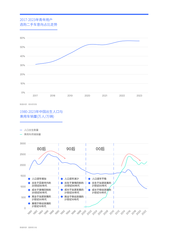 小米进军汽车行业案例分析_小米涉足汽车_小米汽车如何吸引年轻消费者的关注？