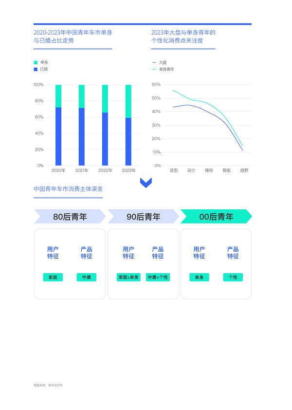 小米进军汽车行业案例分析_小米汽车如何吸引年轻消费者的关注？_小米涉足汽车