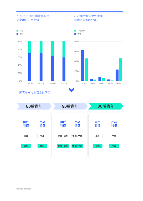 小米进军汽车行业案例分析_小米汽车如何吸引年轻消费者的关注？_小米涉足汽车