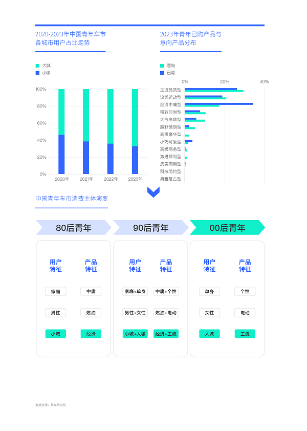小米涉足汽车_小米进军汽车行业案例分析_小米汽车如何吸引年轻消费者的关注？