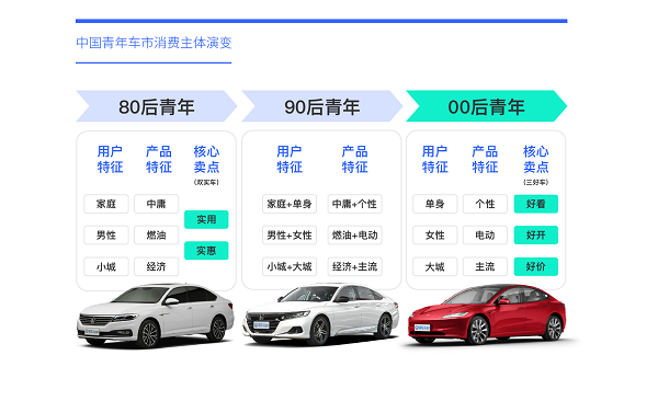 小米汽车如何吸引年轻消费者的关注？_小米涉足汽车_小米进军汽车行业案例分析