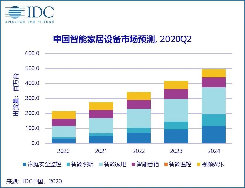 智能设备的最佳伙伴：小米全屋智能系统_小米配套智能设备_小米智能系统值得做吗