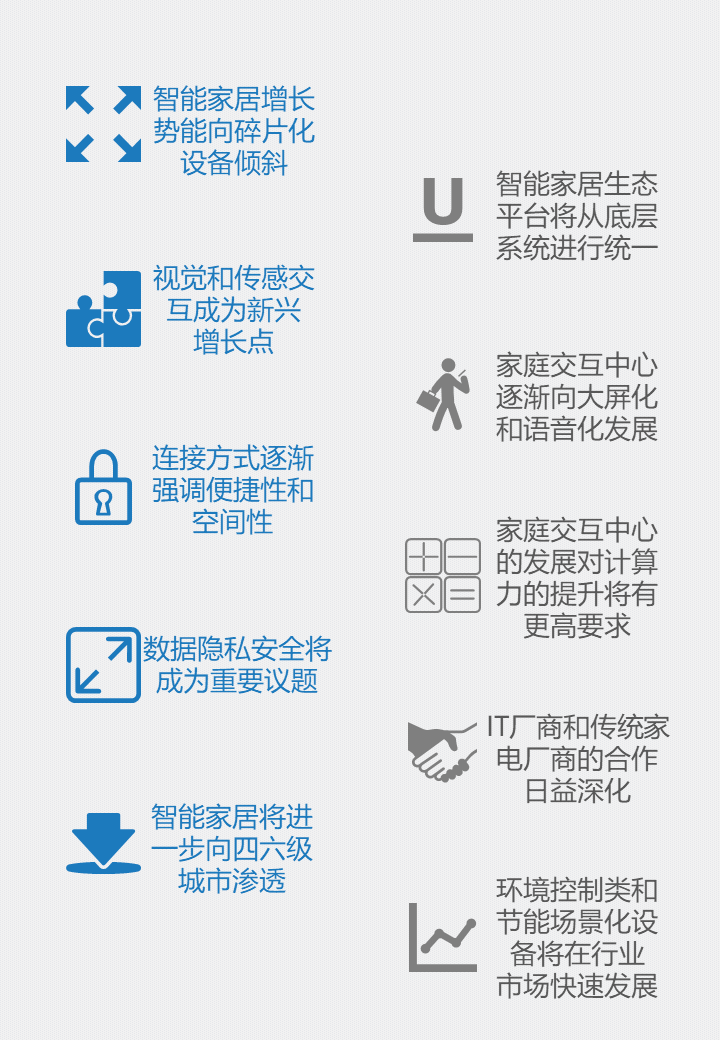 小米配套智能设备_小米智能系统值得做吗_智能设备的最佳伙伴：小米全屋智能系统