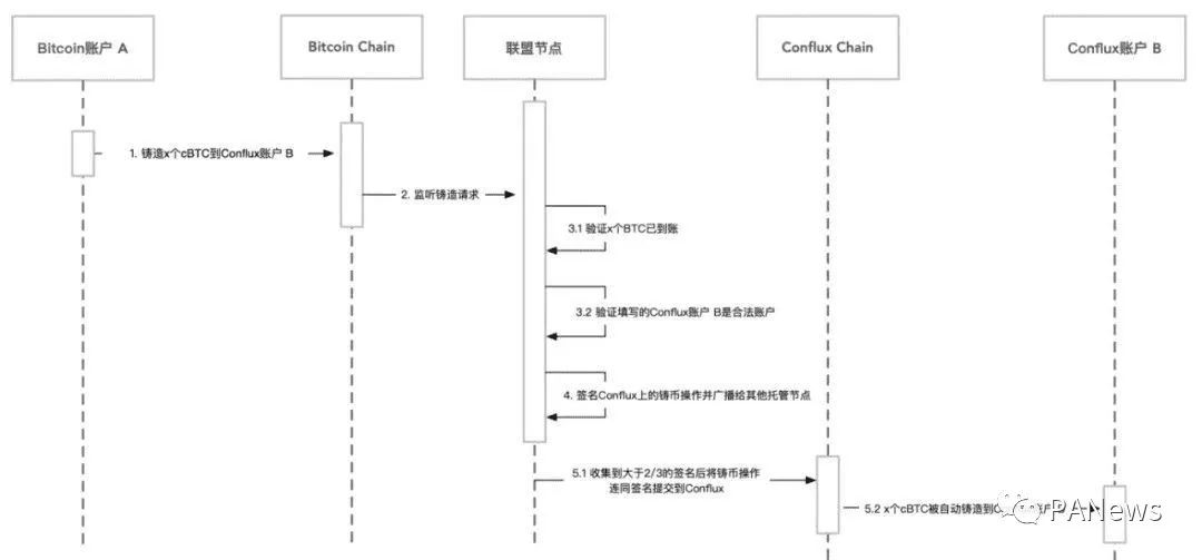 如何提高流动资产变现能力_如何通过USDT实现多资产的流动性提升？_资产流动性增加的好处