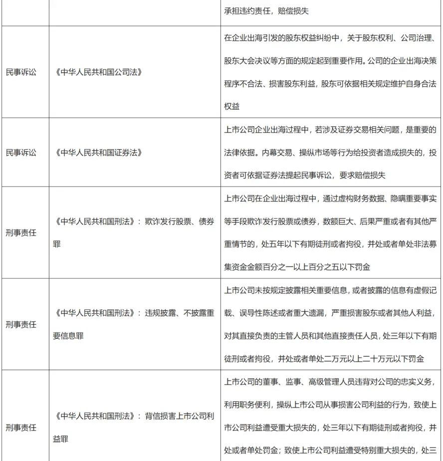 秩序作为法律的价值的意义_研究数字资产的法律合规性问题：如何确保投资者权益与市场秩序_秩序规定