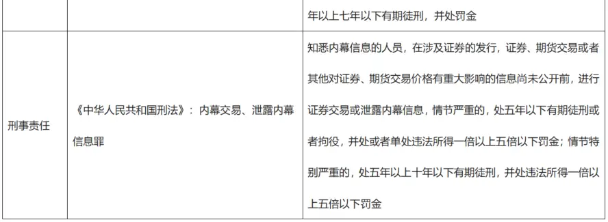研究数字资产的法律合规性问题：如何确保投资者权益与市场秩序_秩序作为法律的价值的意义_秩序规定