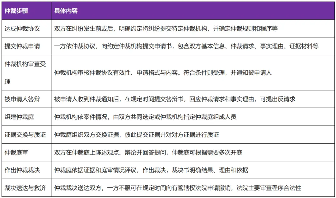 研究数字资产的法律合规性问题：如何确保投资者权益与市场秩序_秩序作为法律的价值的意义_秩序规定