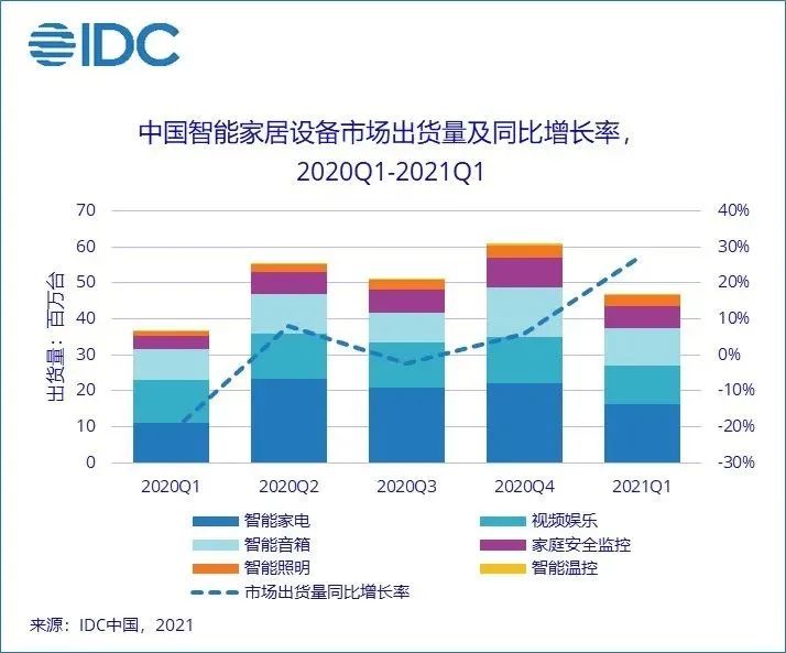 diy智能家居接入小米_小米智能家居物联网_无缝连接的智能家居体验：小米全屋智能