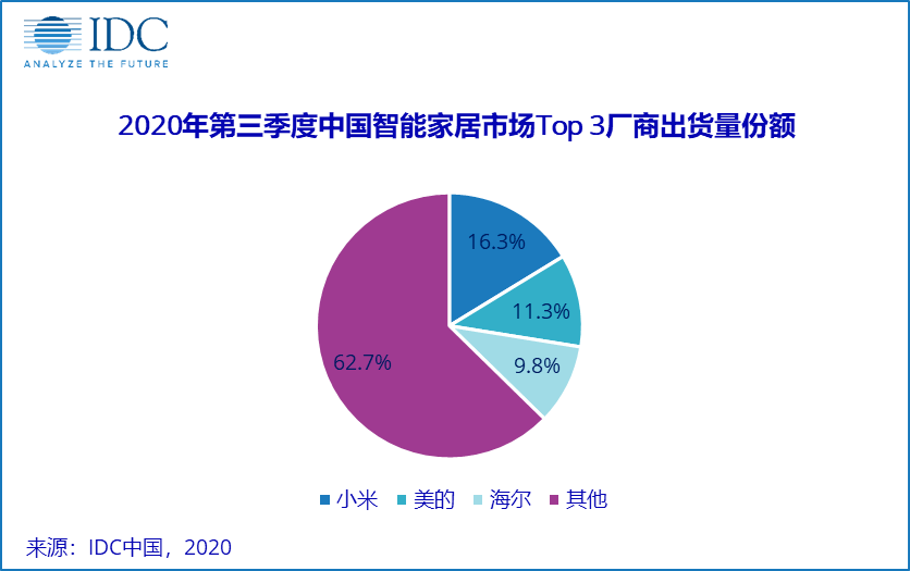 无缝连接的智能家居体验：小米全屋智能_小米智能家居物联网_diy智能家居接入小米