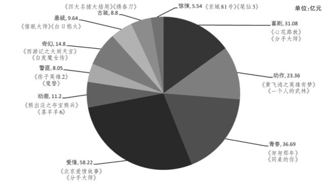 洪金宝的艺术贡献与文化传承_梅兰芳艺术贡献_辛弃疾词的艺术贡献