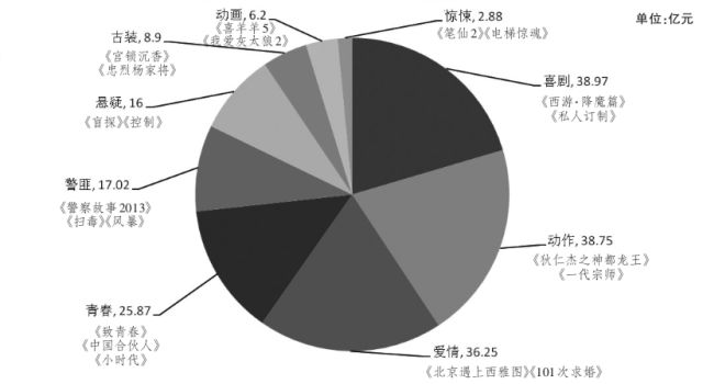 洪金宝的艺术贡献与文化传承_梅兰芳艺术贡献_辛弃疾词的艺术贡献