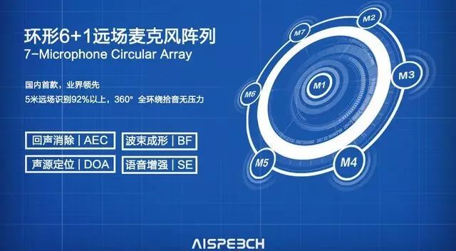 小米智能家电业务_家电智能化管理的新选择：小米全屋智能方案_小米智能家电装修方案