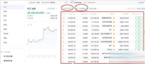 货币被限制交易功能_无时间限制的数字货币交易优势_数字货币限价委托什么意思