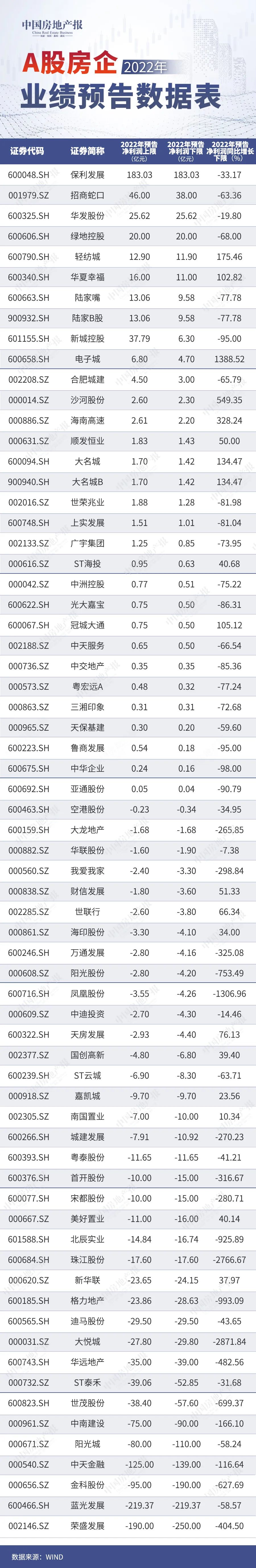 影响盈利能力的主要因素分析_39家公司预亏超亿元，分析影响企业盈利的多重因素_影响盈利能力的原因