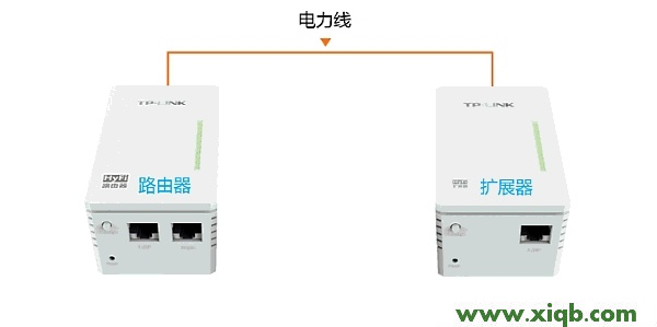 【图文教程】HyFi智能无线扩展器怎么用？