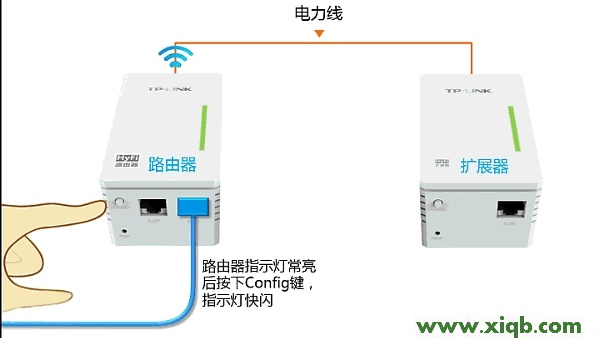 【图文教程】HyFi智能无线扩展器怎么用？