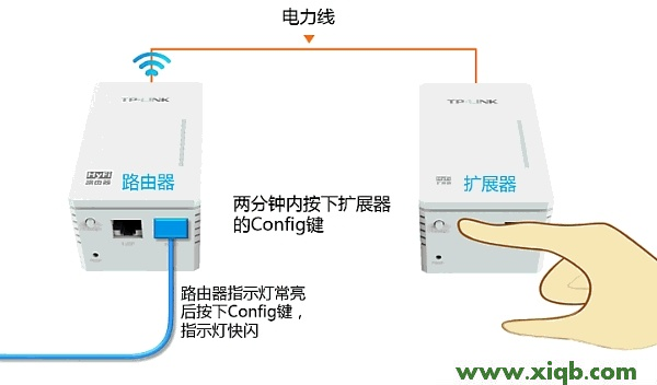 【图文教程】HyFi智能无线扩展器怎么用？
