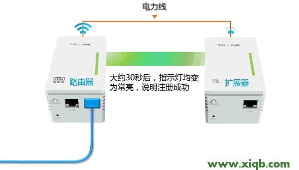 【图文教程】HyFi智能无线扩展器怎么用？