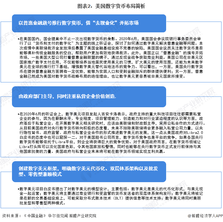 图表2：美国数字货币布局简析