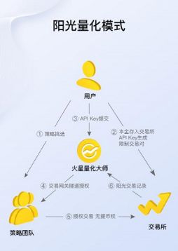 用USDT达成你的财务目标_实现财务目标途径_实现财务成功