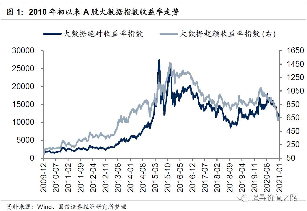我国数据成新生产要素，大数据产业迎投资机遇期