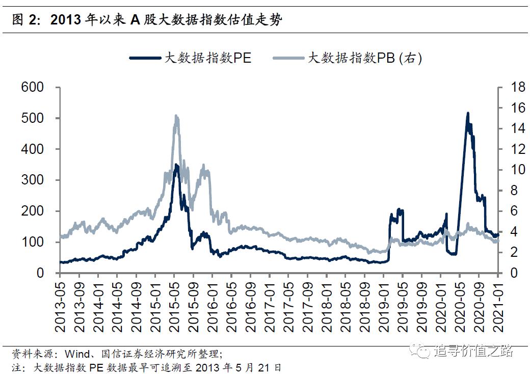 数字货币的投资回报分析：从历史数据中找到投资的参考_投资回报数据_历史投资回报率