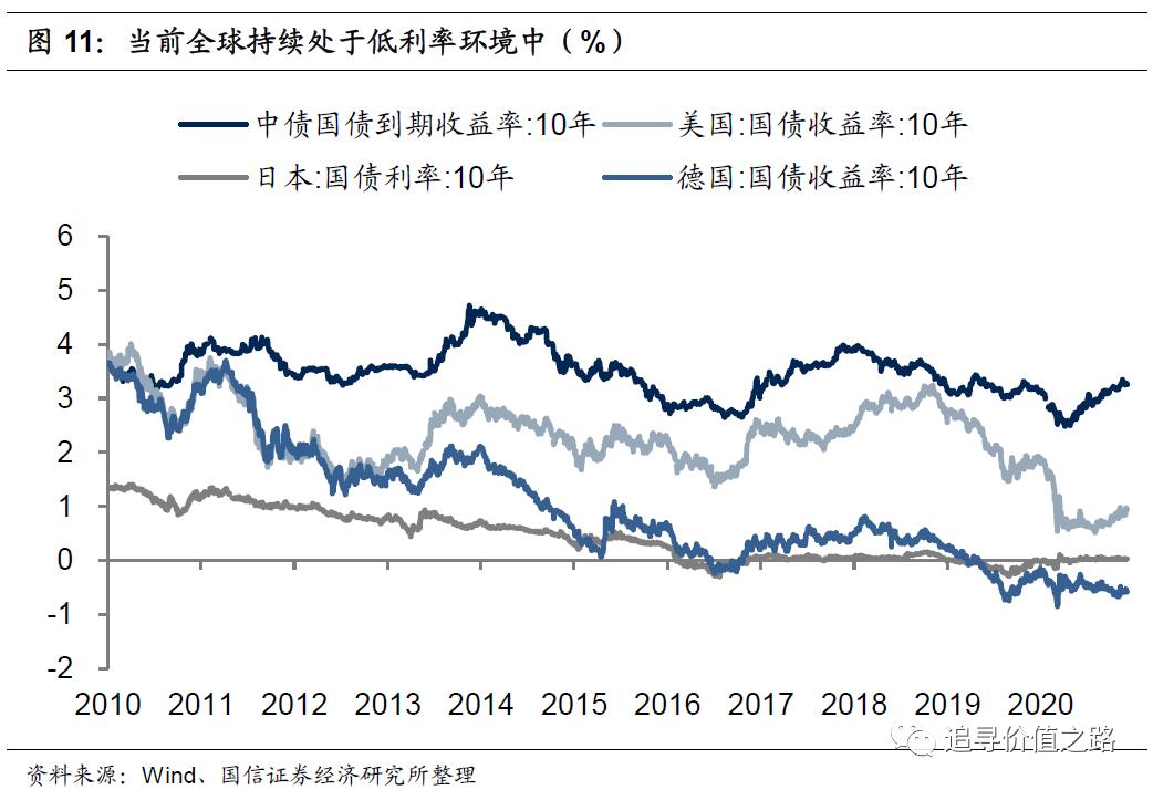 投资回报数据_数字货币的投资回报分析：从历史数据中找到投资的参考_历史投资回报率