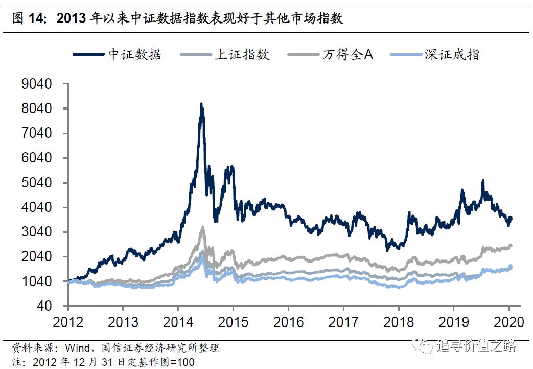 投资回报数据_历史投资回报率_数字货币的投资回报分析：从历史数据中找到投资的参考