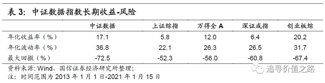 投资回报数据_数字货币的投资回报分析：从历史数据中找到投资的参考_历史投资回报率