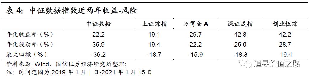 历史投资回报率_投资回报数据_数字货币的投资回报分析：从历史数据中找到投资的参考