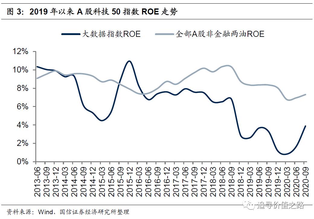 数字货币的投资回报分析：从历史数据中找到投资的参考_投资回报数据_历史投资回报率