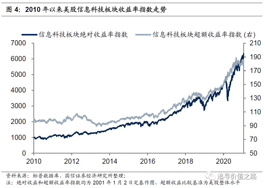 数字货币的投资回报分析：从历史数据中找到投资的参考_投资回报数据_历史投资回报率
