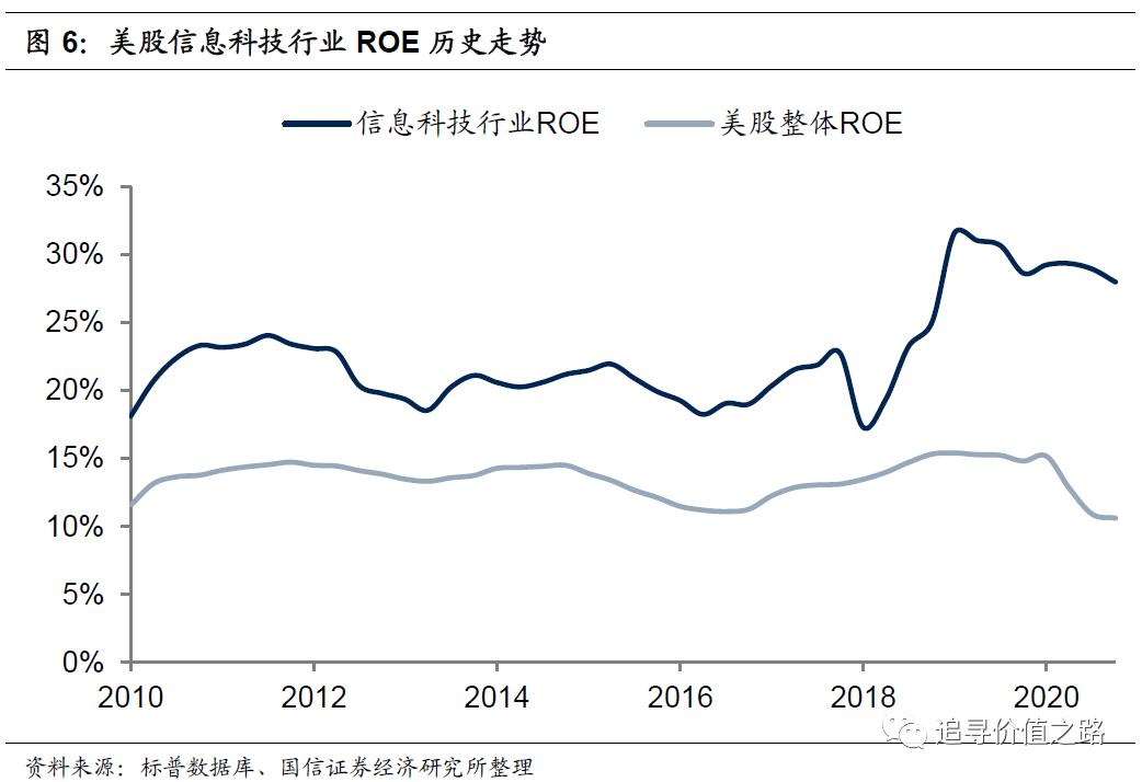 数字货币的投资回报分析：从历史数据中找到投资的参考_投资回报数据_历史投资回报率