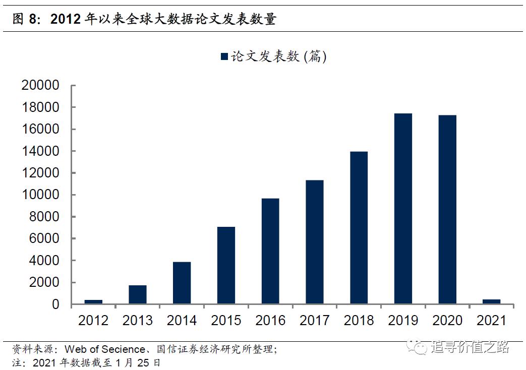 投资回报数据_历史投资回报率_数字货币的投资回报分析：从历史数据中找到投资的参考