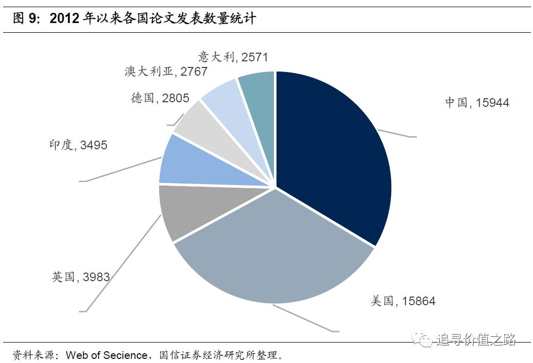 历史投资回报率_数字货币的投资回报分析：从历史数据中找到投资的参考_投资回报数据