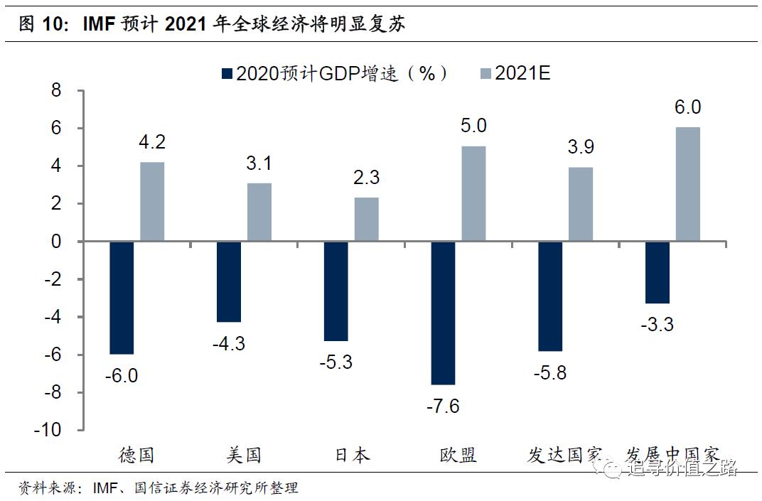 数字货币的投资回报分析：从历史数据中找到投资的参考_历史投资回报率_投资回报数据