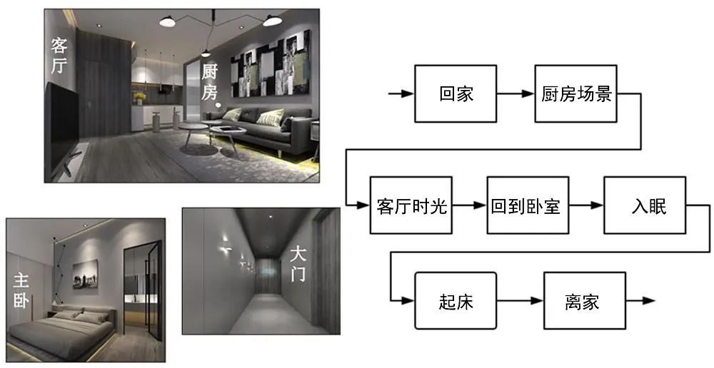 小米全屋智能，为生活赋予无限可能_小米wifiapp智能家居_小米无线智能