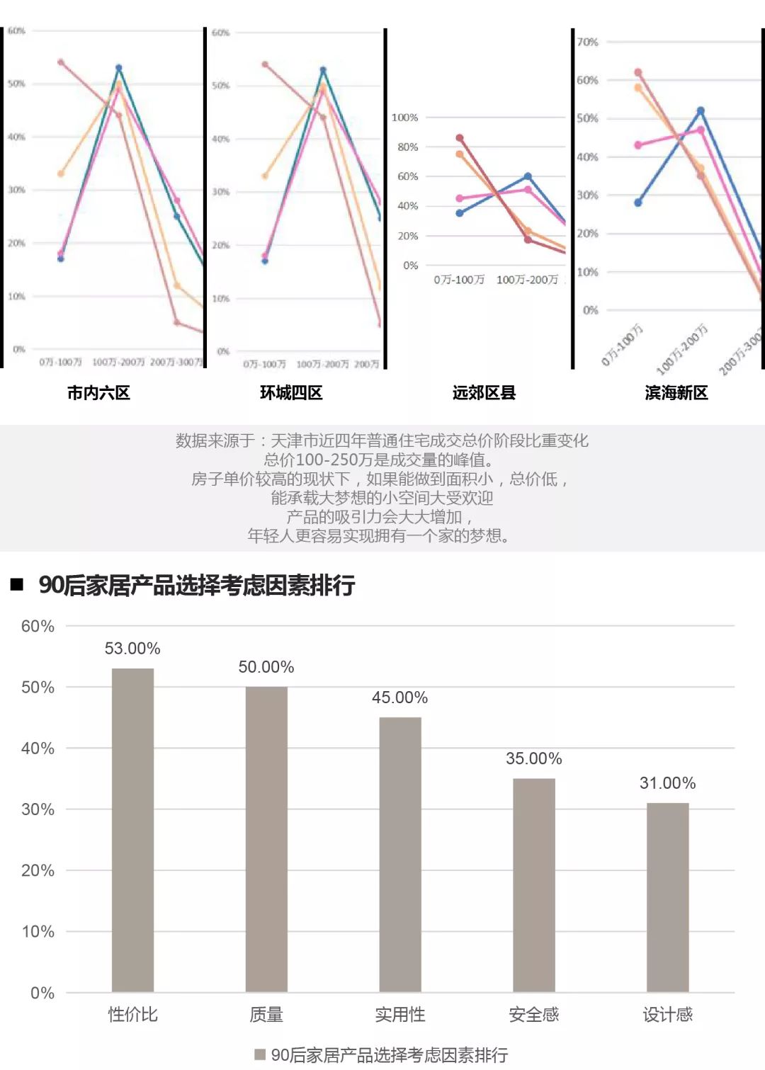 小米wifiapp智能家居_小米全屋智能，为生活赋予无限可能_小米无线智能家居