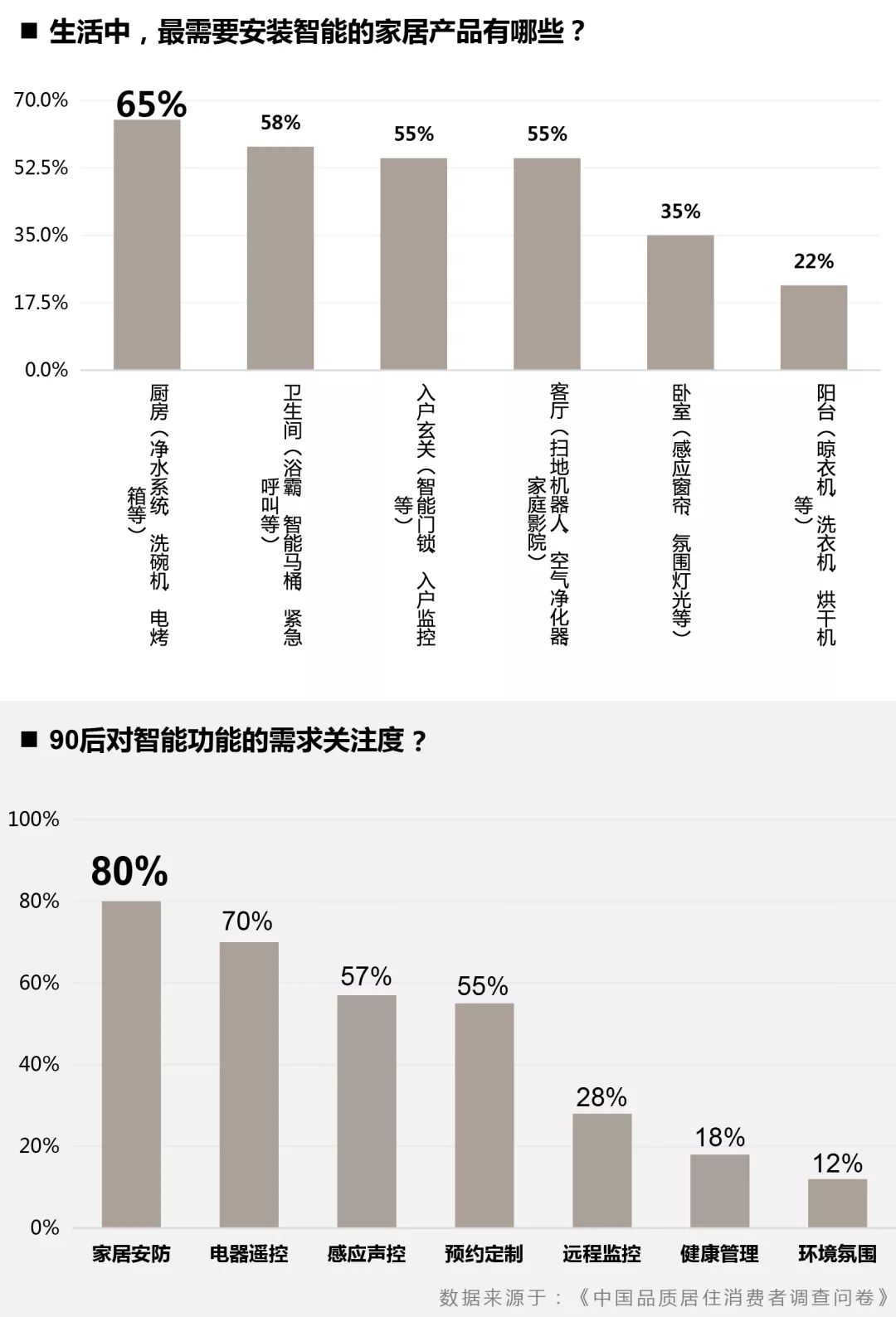 小米全屋智能，为生活赋予无限可能_小米无线智能家居_小米wifiapp智能家居